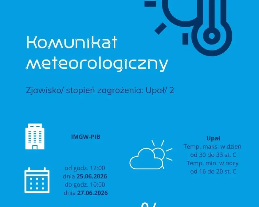 Upały w Wielkopolsce – temperatura przekroczy 30°C. IMGW ostrzega