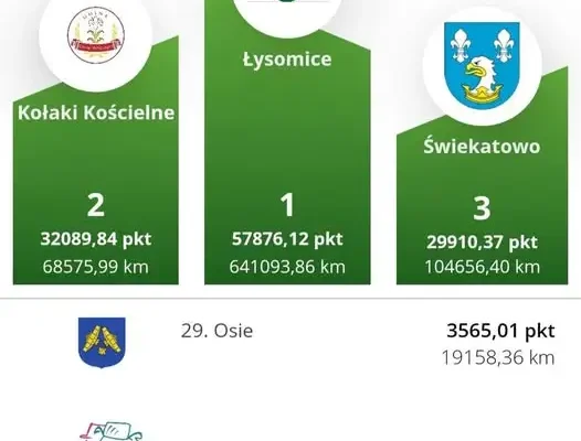 Pleszew walczy o Puchar Rowerowej Stolicy Polski – ostatnie dni rywalizacji