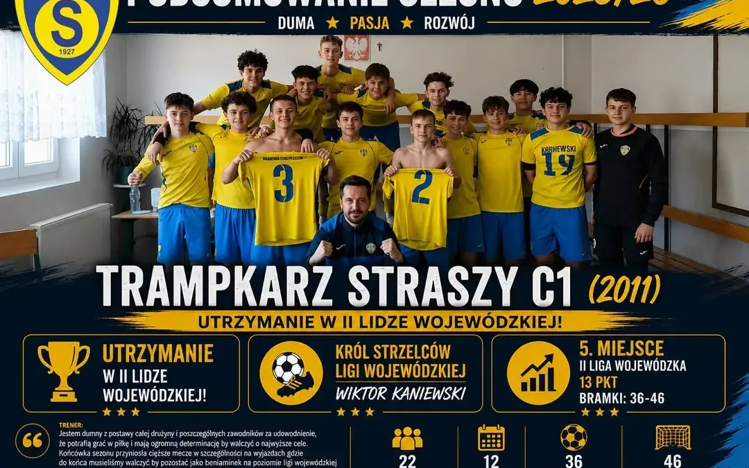 Trampkarze Starsi C1 Stali Pleszew utrzymali się w II lidze wojewódzkiej
