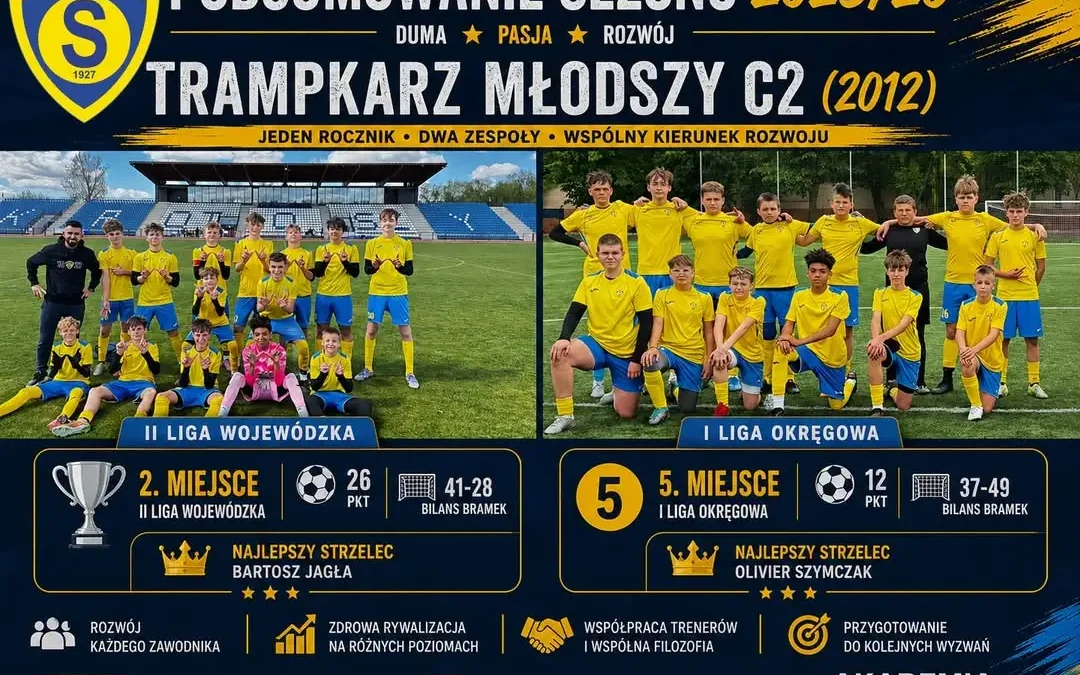 Podsumowanie sezonu 2025/26 trampkarzy młodszych C2 (2012) – Stal Pleszew