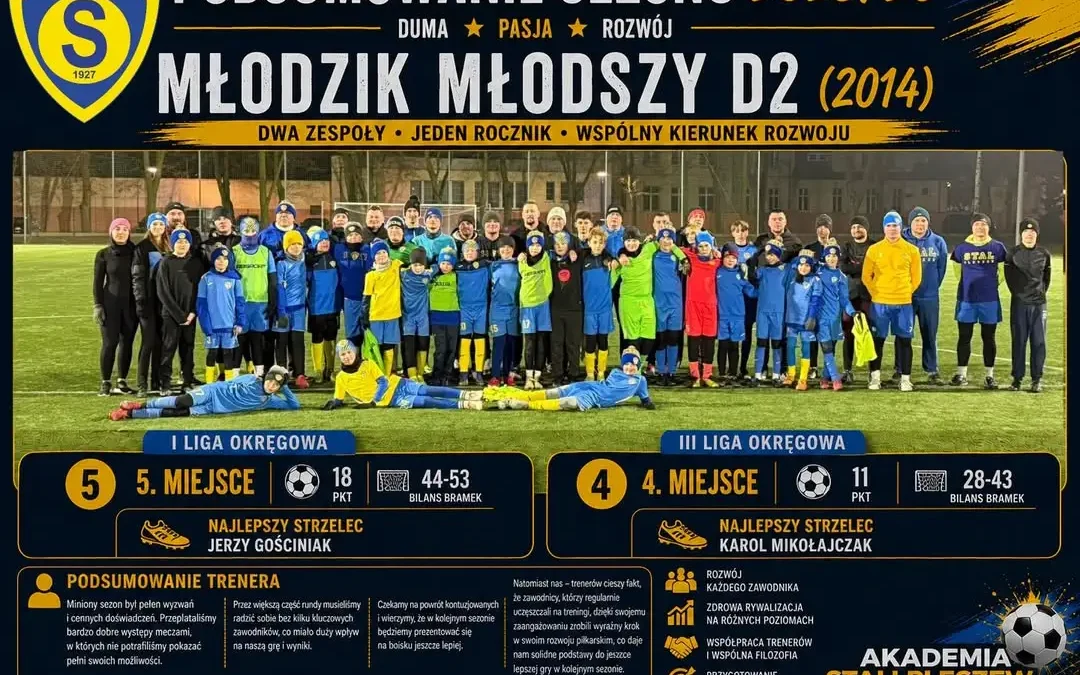 Podsumowanie sezonu 2025/2026: Młodzik Młodszy D2 (2014) – Stal Pleszew