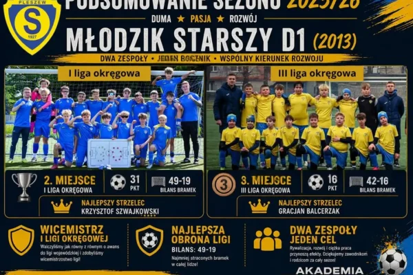 Młodzik Starsi D1 (2013) z udanym sezonem – awans i wicemistrzostwo