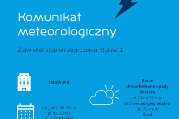 Ostrzeżenie meteorologiczne: dziś burze i opady deszczu w Pleszewie