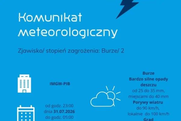 Burze nad Pleszewem – ostrzeżenie meteorologiczne na wieczór i noc