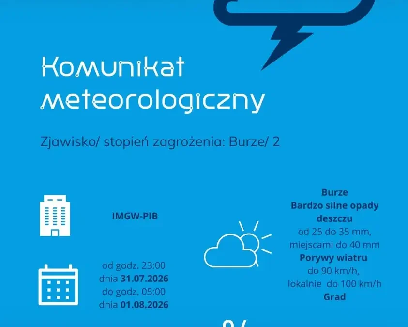 Burze nad Pleszewem – ostrzeżenie meteorologiczne na wieczór i noc