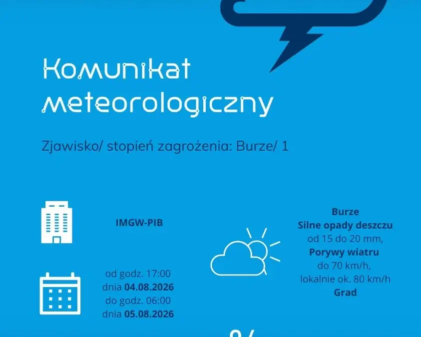 Ostrzeżenie meteorologiczne: burze i silne opady deszczu w nocy