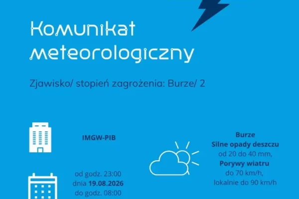 Ostrzeżenie meteorologiczne dla Pleszewa: burze z silnym wiatrem i ulewnym deszczem