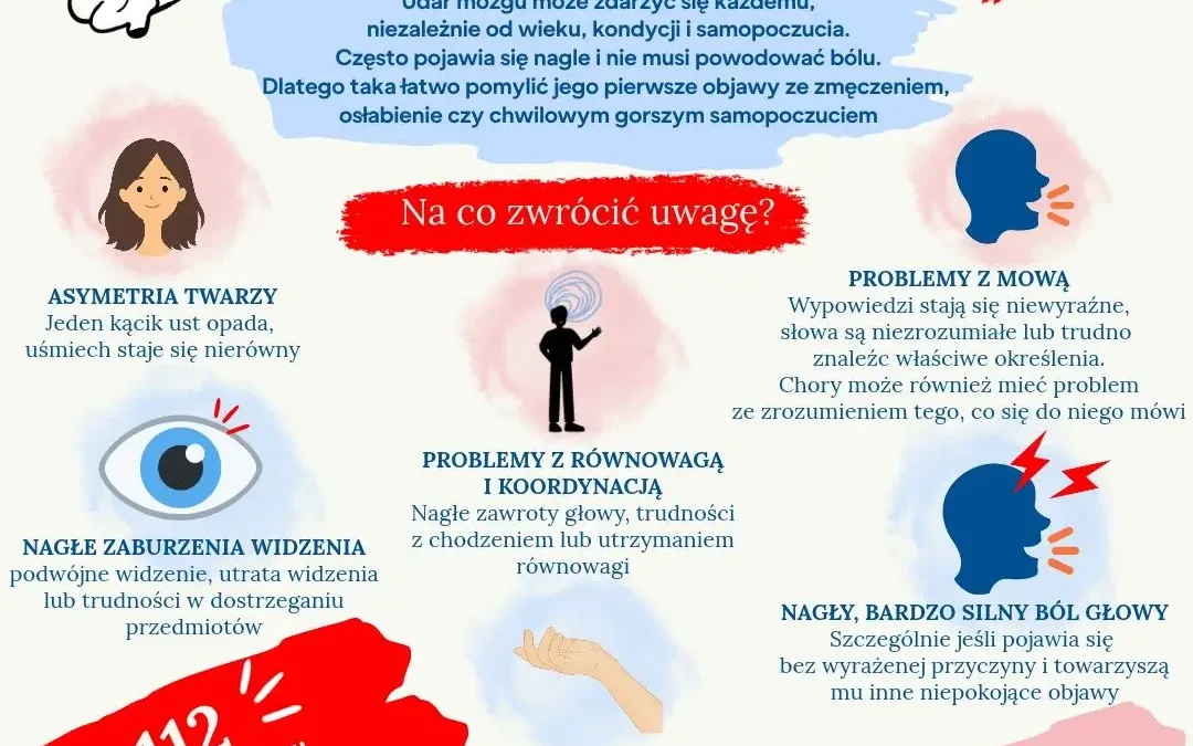 Światowy Dzień Udaru Mózgu – nie ignoruj objawów, liczy się każda minuta
